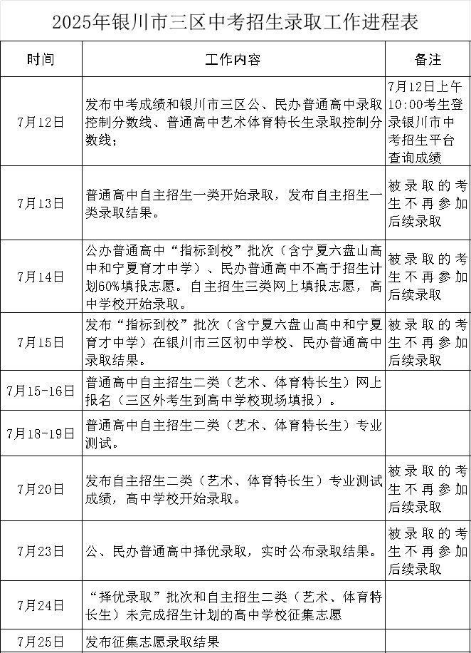 2025年银川市三区中考招生录取工作进程表.png